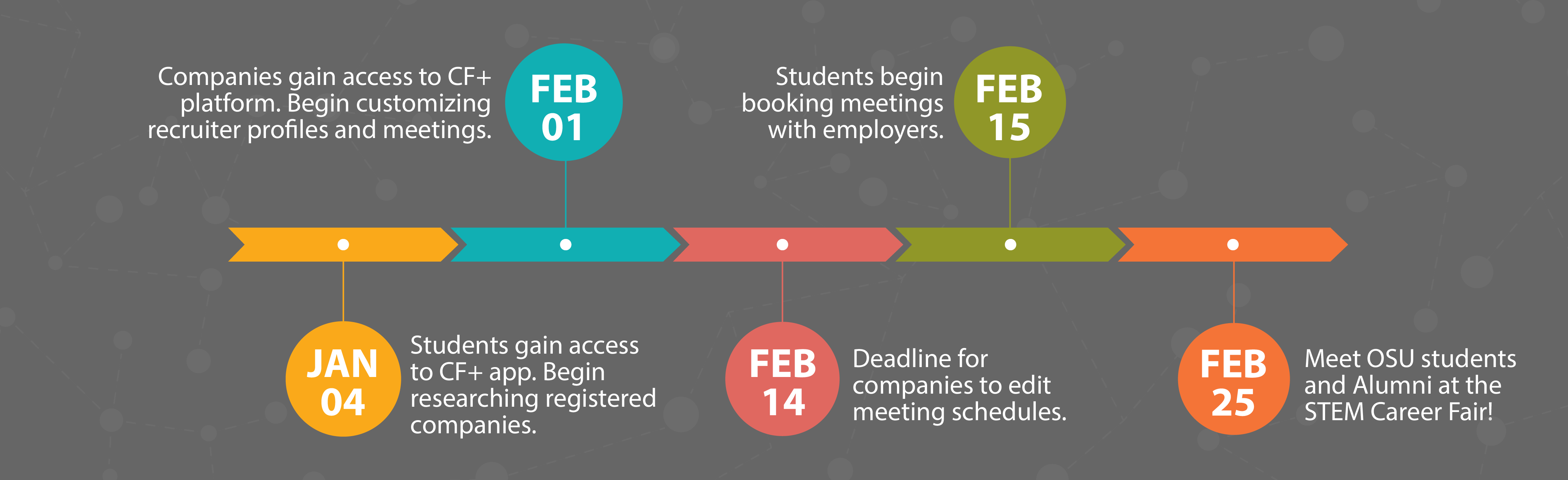 Virtual STEM Career Fair Timeline